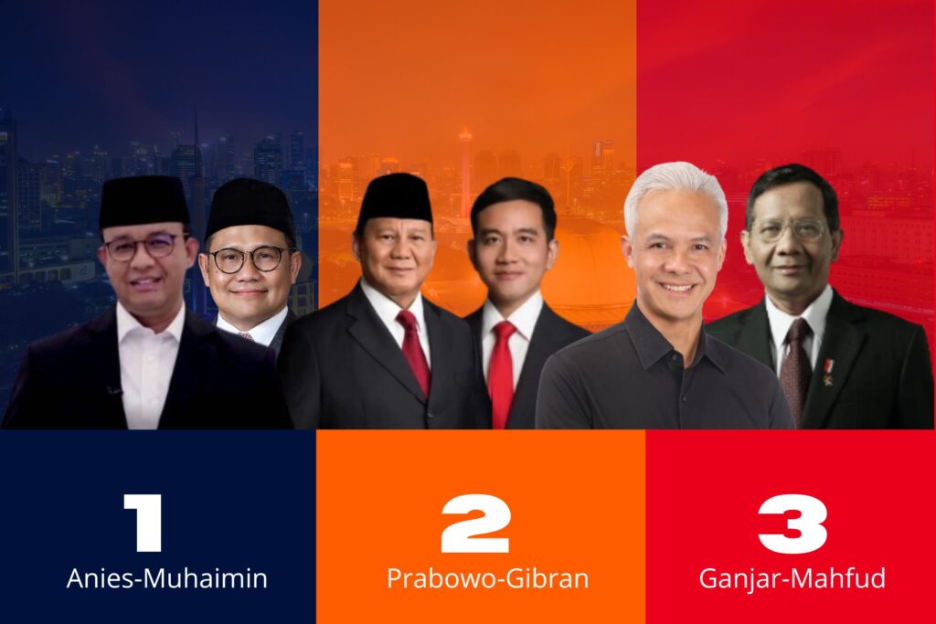 Elektabilitas Terbaru Anies, Prabowo, Ganjar dari 7 Lembaga Survei